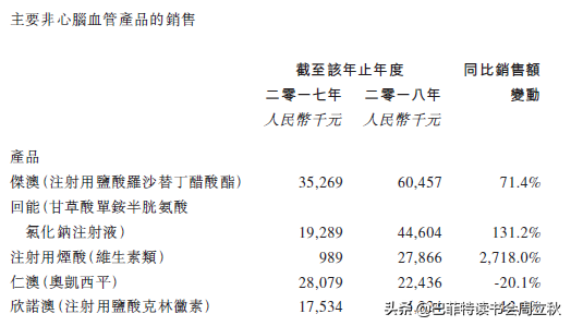 毛利率回升，四环医药即将重启上升通道？