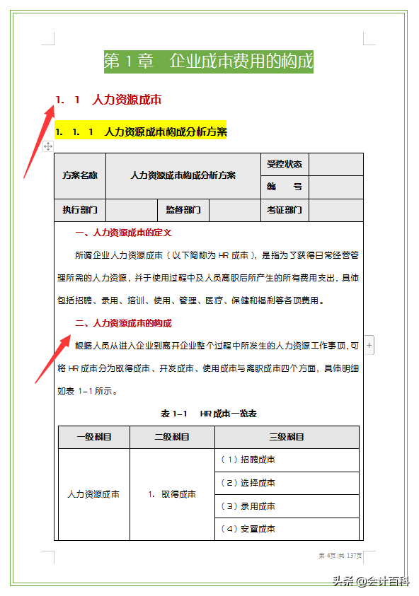 月薪5w挖来的财务总监，看她编制的成本费用管理制度，不服不行