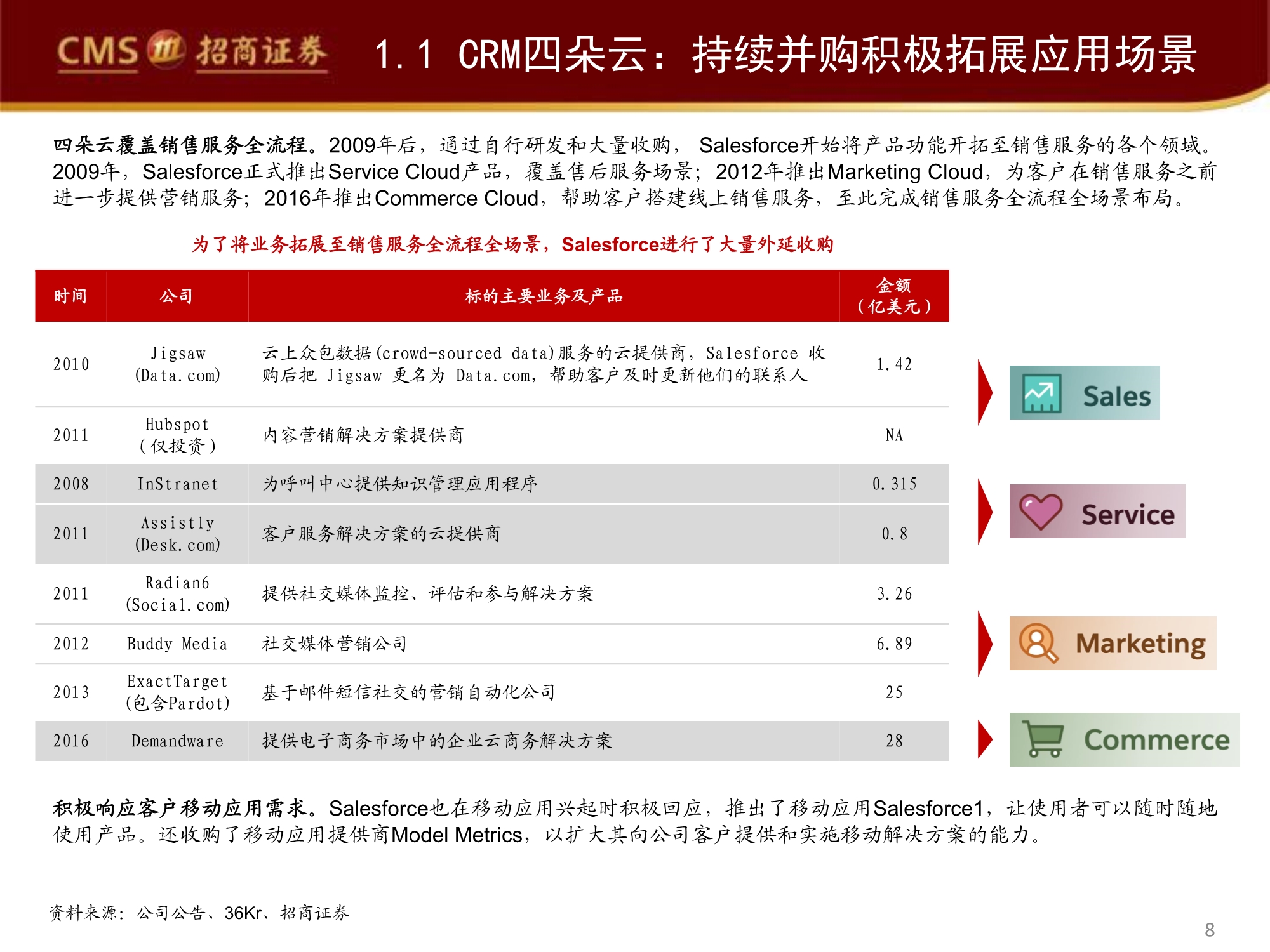 管理软件产业专题研究报告：Salesforce的企服称霸之路