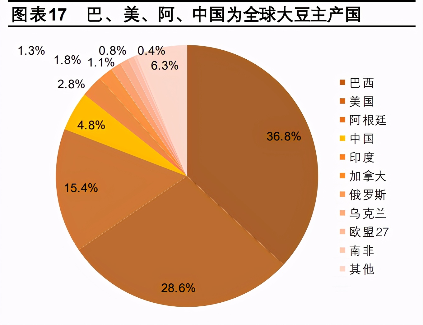 冷冬投资机会专题研究报告：未冷绸缪