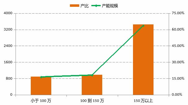 「大叔带你学期货」PTA期货基础知识