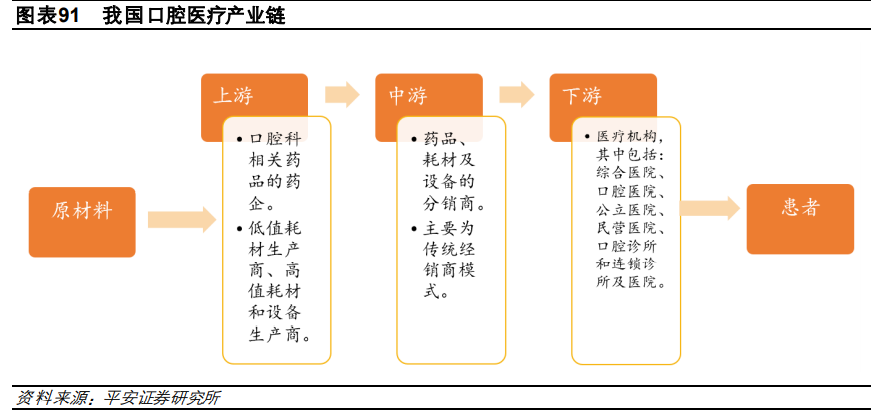 医药行业研究与投资策略：关注创新、消费型医疗及其他特色领域