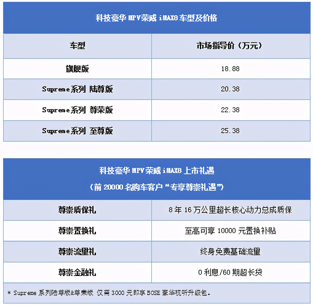 科技豪华MPV荣威iMAX8重磅上市，售价18.88万元起