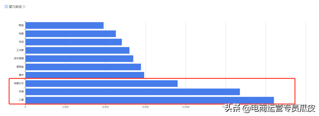 拼多多新手选品：有5个“最受用”的选品原则想告诉你