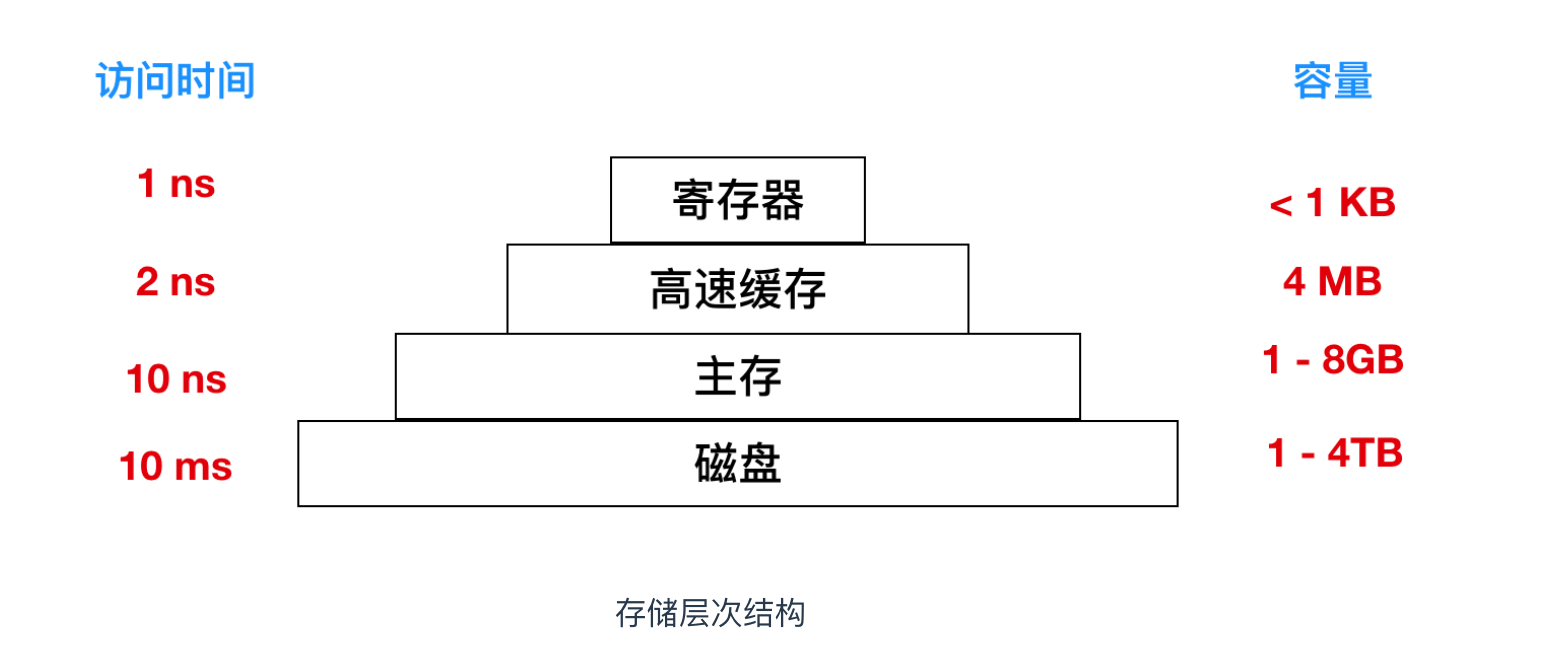 操作系统概述