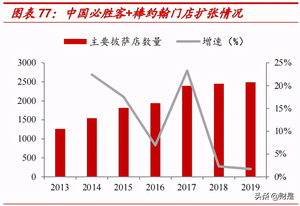 奶酪行业深度报告：BC端共同驱动增长，把握崛起的国产龙头