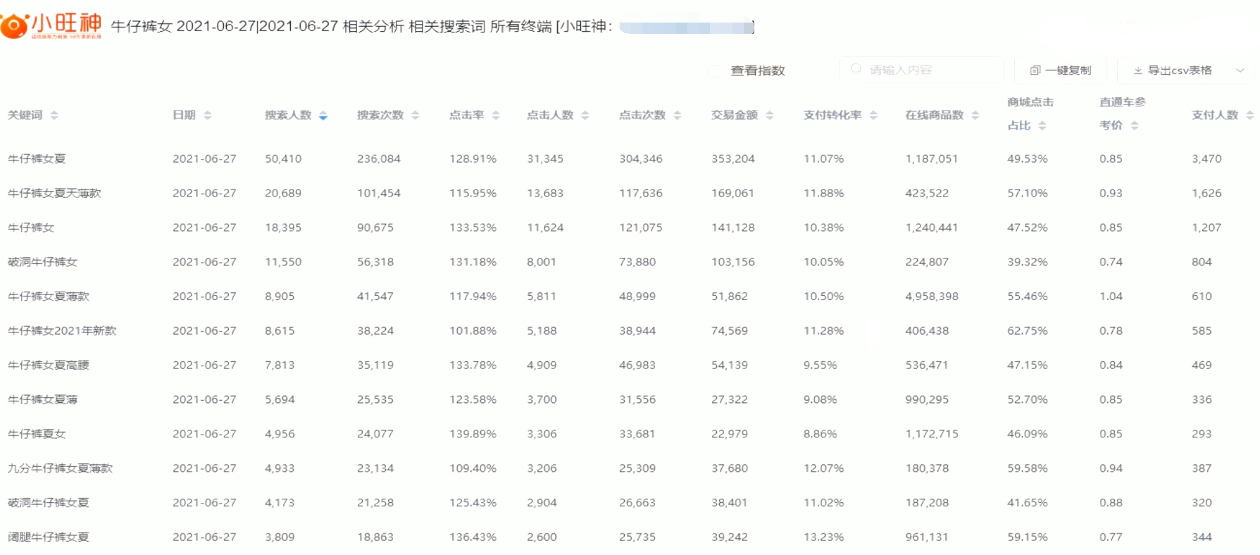 「固化人群标签」产品搜索权重数据把控维度的操作讲解