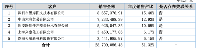 「新鼎资本研究」新三板优质企业之一百四十——色如丹