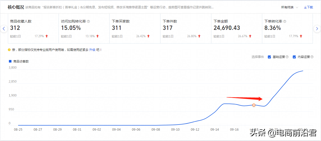 深度解析淘宝店铺全盘布局思路，助你轻松掌握产品的运营推广方向