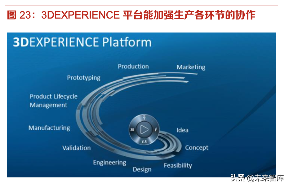 工业软件CAD 行业深度报告：从海外工业软件巨头到中望软件