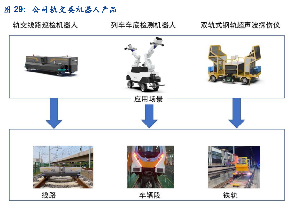 申昊科技专题报告：电力智能巡检龙头，全方位布局海陆空隧