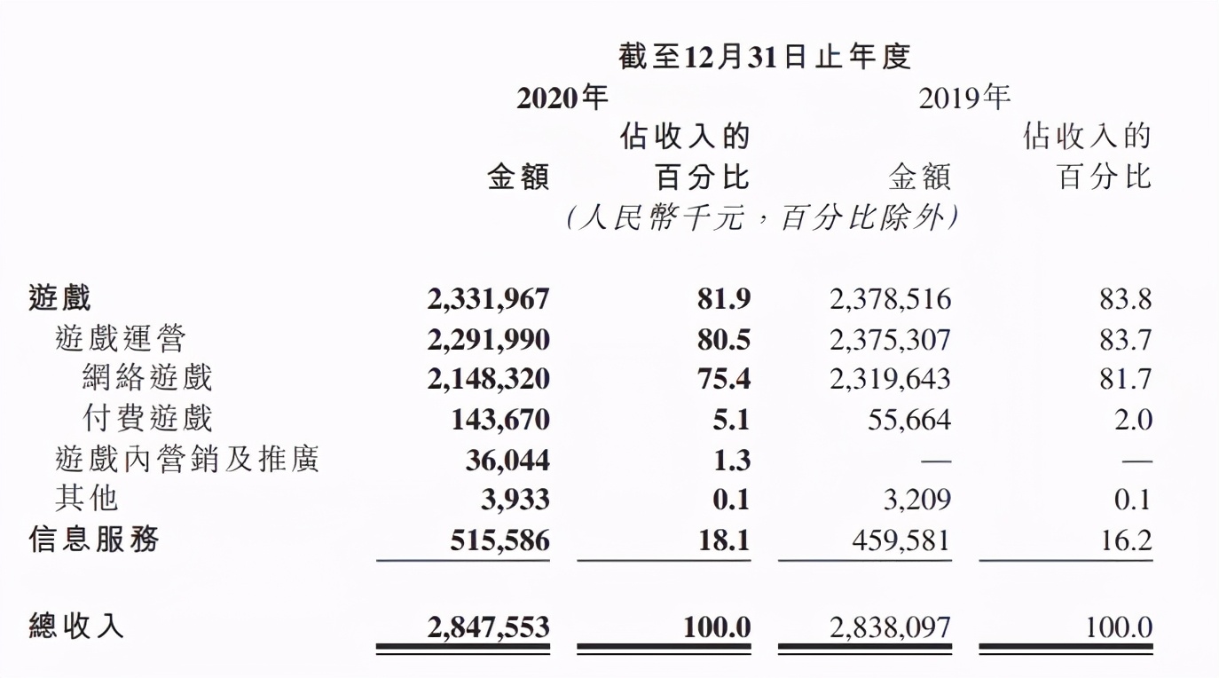 腾讯B站将上线65部国产动画 | 三文娱周刊第168期