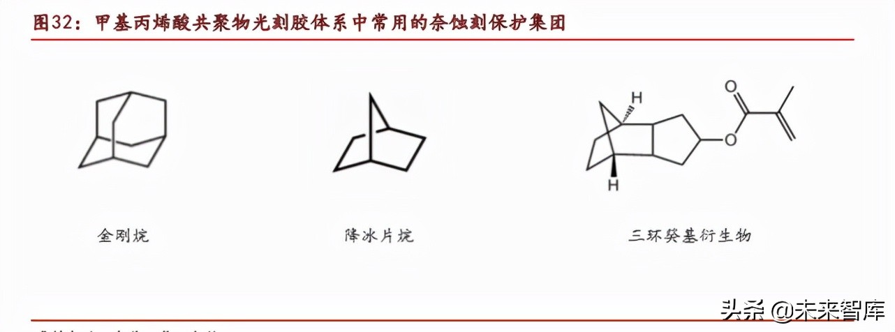 光刻胶行业专题研究熬过：破壁引光，小流成海