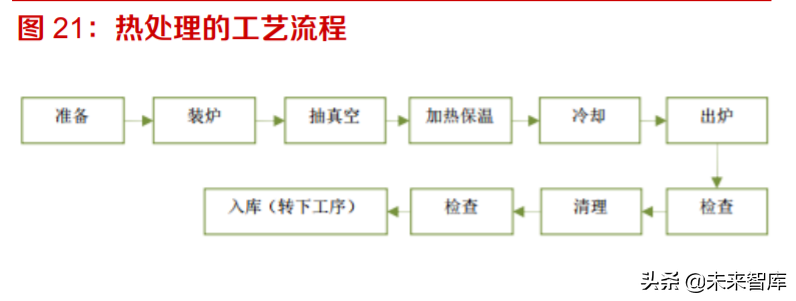 航空零部件产业研究：供应商管理模式转变催生独立加工市场