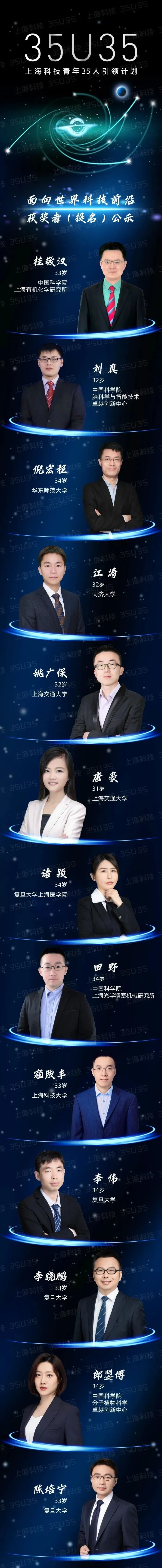 “上海科技青年35人引领计划”终审结果公示