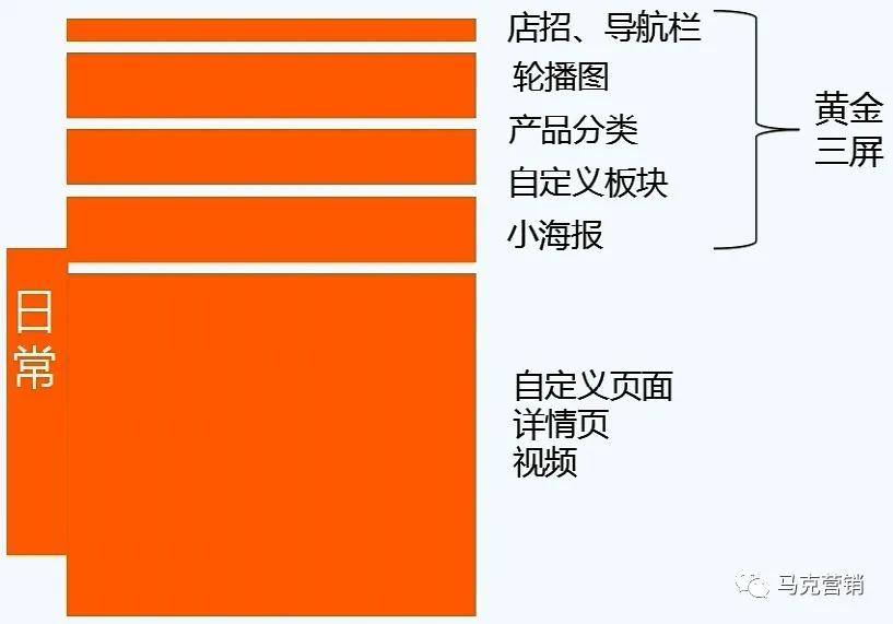 1688PC店铺定位装修流程