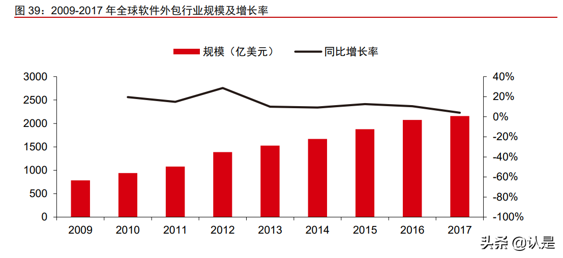 中国软件国际深度报告：鸿蒙第一大合作伙伴，受益数字化转型
