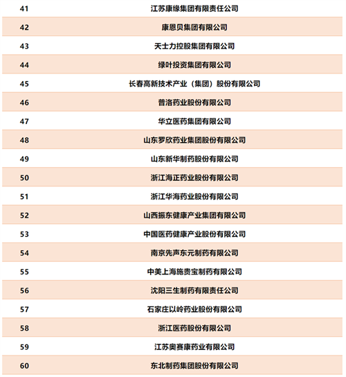 工信部2019年度中国医药工业百强榜单发布 扬子江药业上榜