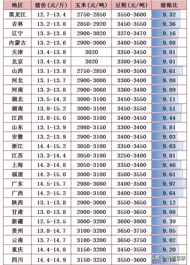 猪价暴跌23%，猪肉大跌8元，为何很多网友却说没怎么降？