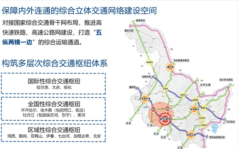 黑龙江2035：1个都市圈，3座国际枢纽，5个大城市，9城房价在下跌