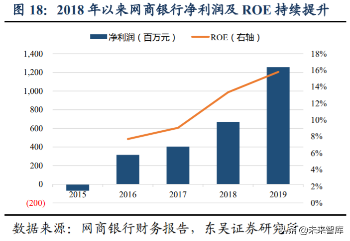 数字金融专题报告：互联网借贷行业深度研究