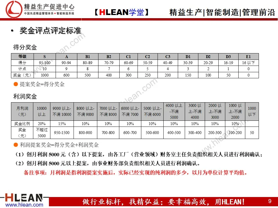 「精益学堂」改善提案培训