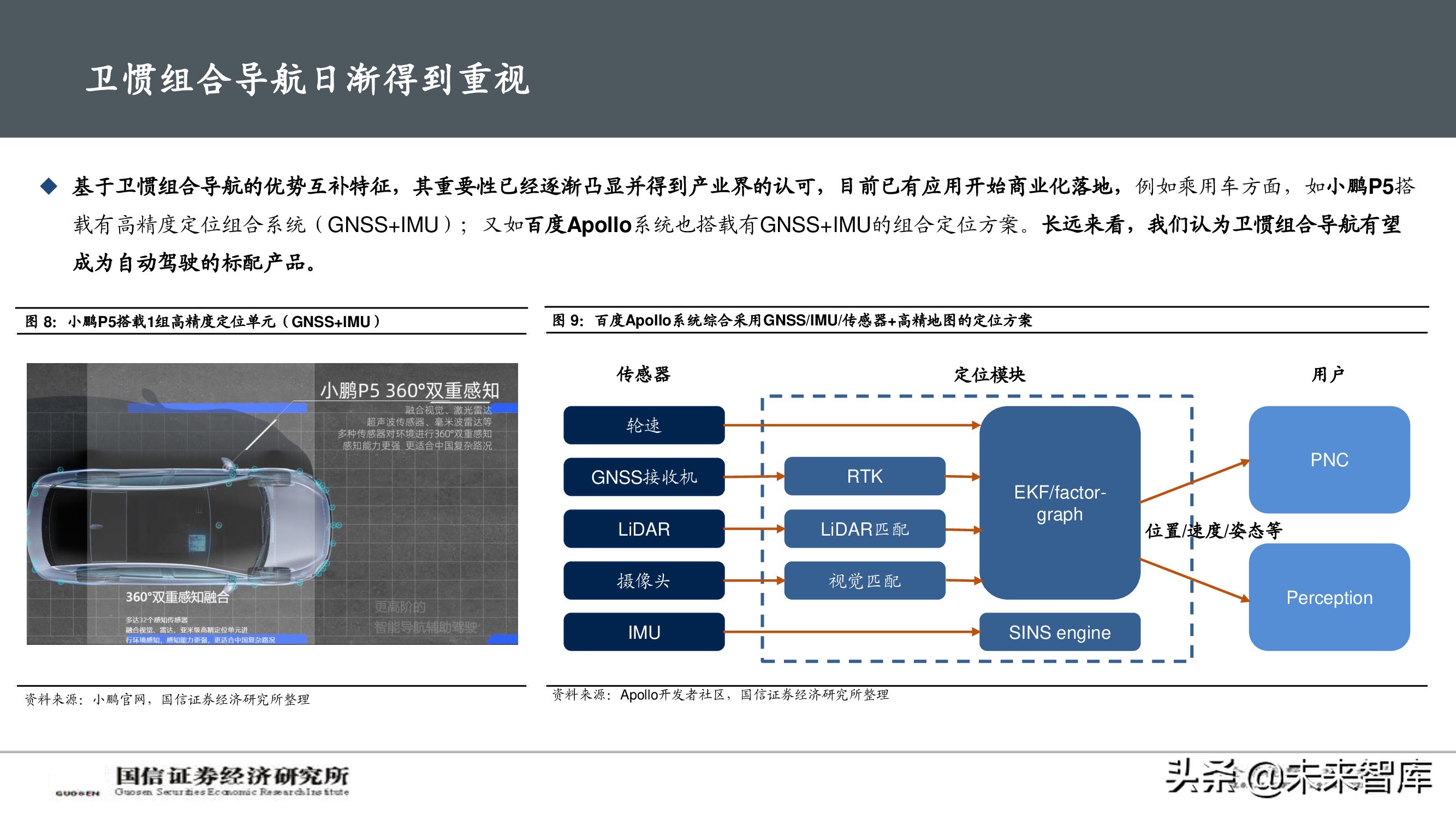 北斗导航产业深度报告：自动驾驶渐行渐近，卫惯导航大有可为