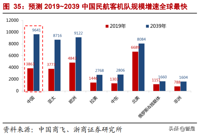 中航西飞深度报告：高稀缺性军民用大飞机龙头，广阔市场可期
