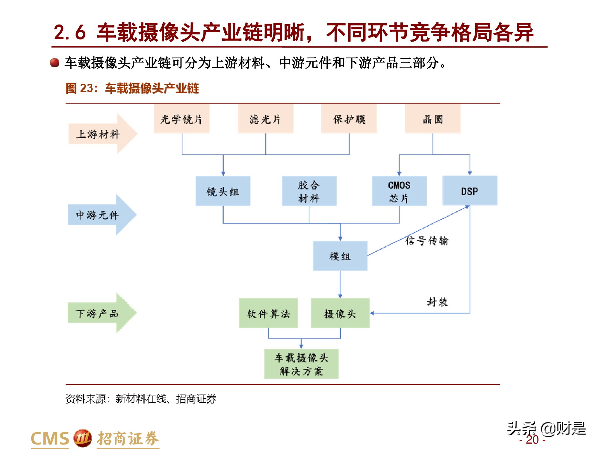 汽车行业研究报告：汽车智能化加速发展，感知层显著受益