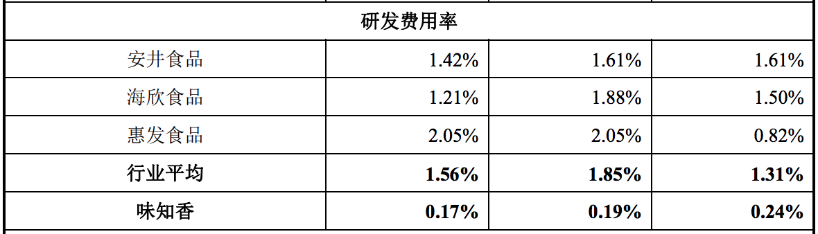 味知香IPO获核准背后：远逊于安井食品等，食品安全性问题暴露