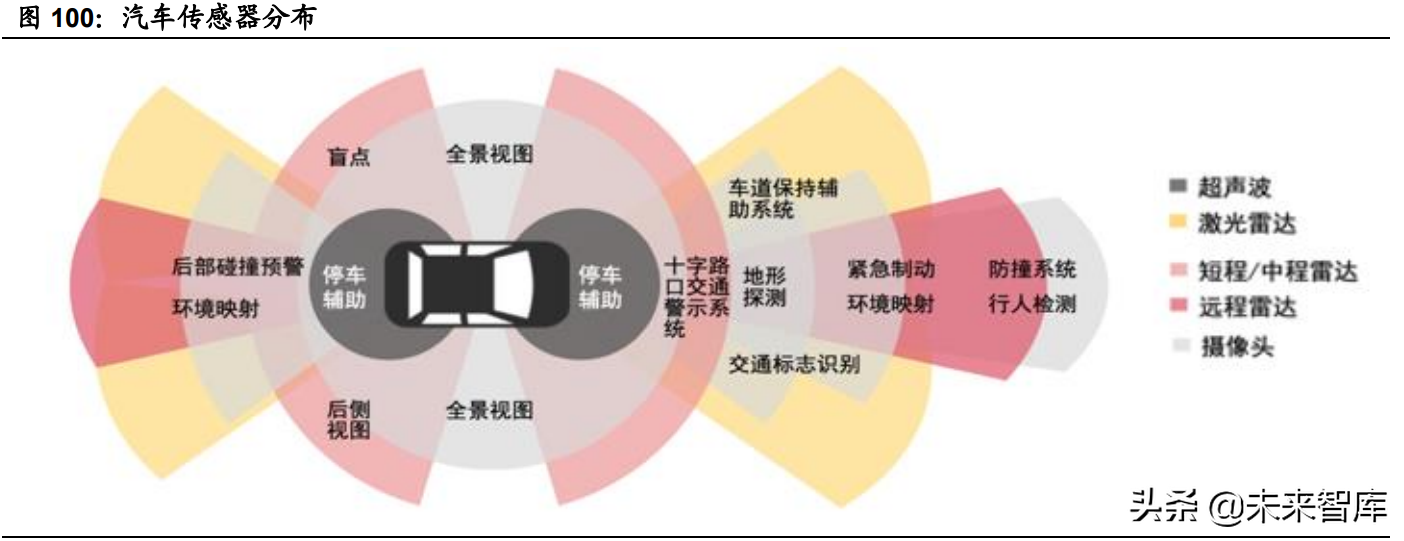 汽车半导体深度研究报告：三化推动，各细分领域打开增量空间