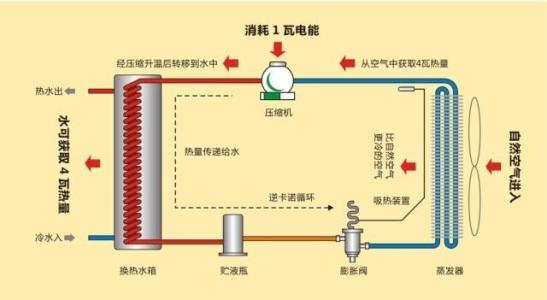 空气能热水器与太阳能热水器哪个好？老百姓该如何选择才正确？