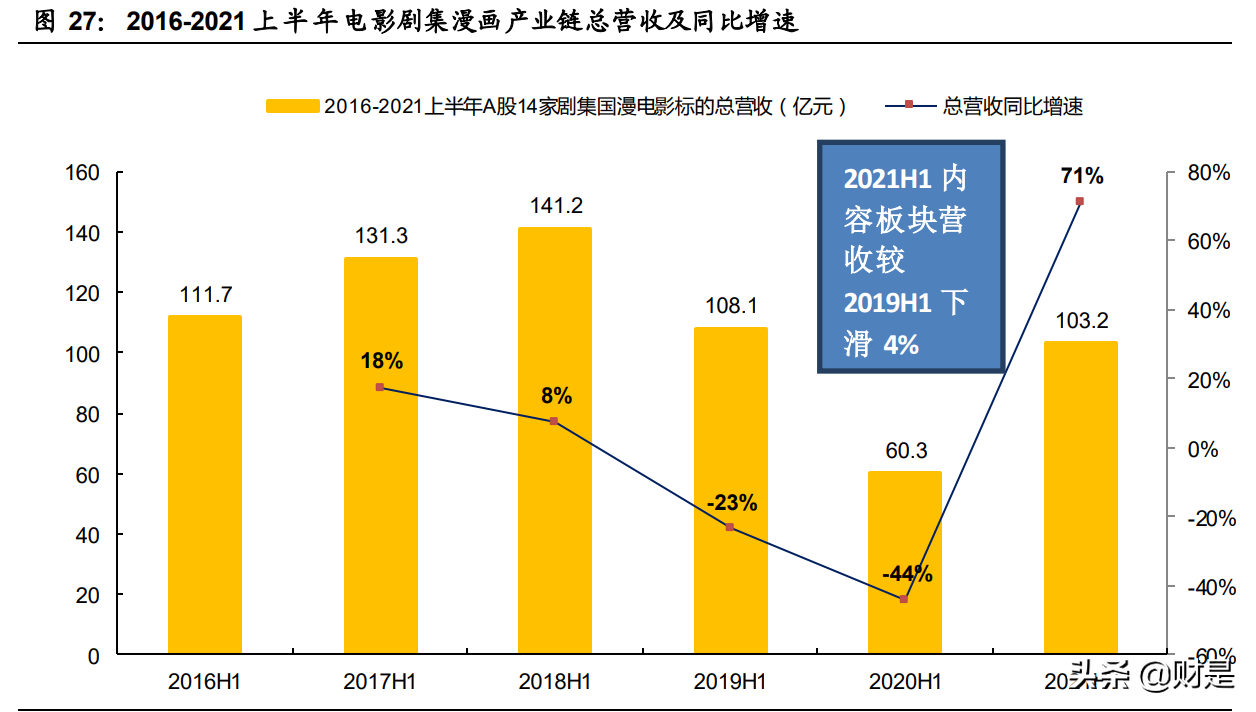 傳媒行業深度報告：觀中報看行業趨勢