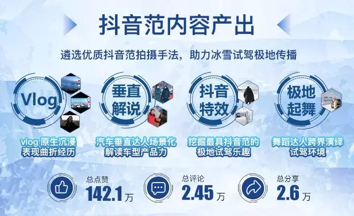 案例 | 一场试驾收获20万粉丝,一汽-大众如何在抖音打造营销标杆