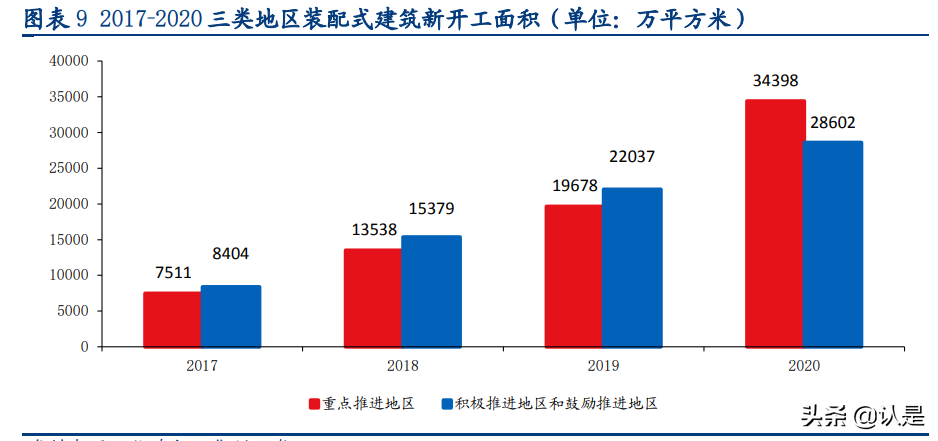 装配式建筑行业深度研究报告：行业研究工具书
