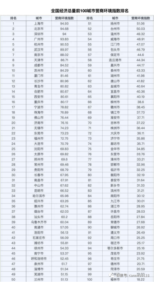 沪指上3000，一个新的投资逻辑出现，买房还是买