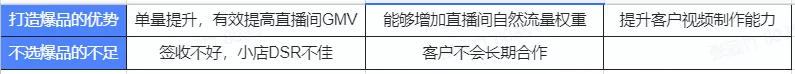 如何从0到1打造爆款直播间和爆款商品?