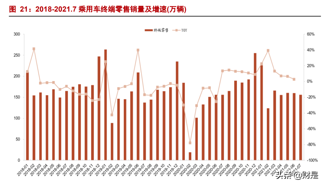 汽车行业中报总结及四季度策略：拥抱新能源，龙头正启航