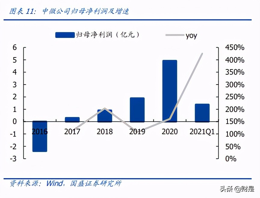 中微公司专题研究：刻蚀+MOCVD龙头，内生外延协同打造设备平台