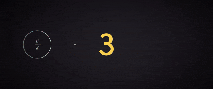 宇宙中的圓周率與圓周率中的宇宙，圓周率——“數字中永遠的神”