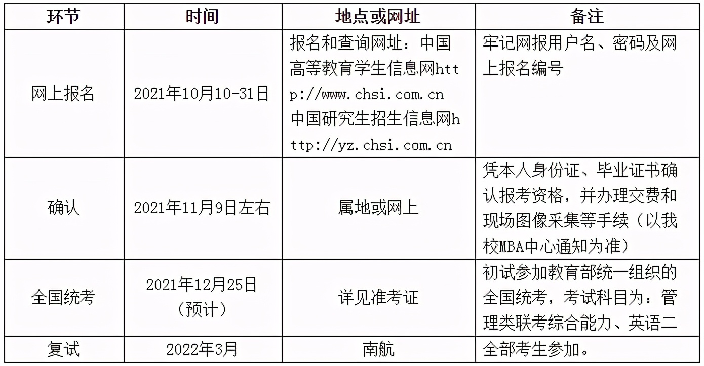 南京航空航天大学2022年MBA综合考核选拔公告