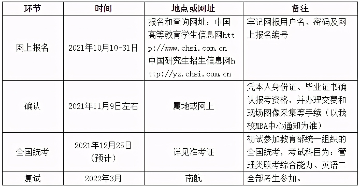 南京航空航天大學2022年MBA綜合考核選拔公告