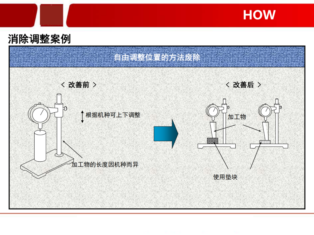 「標桿學習」看看如何有效快速換產(SMED)