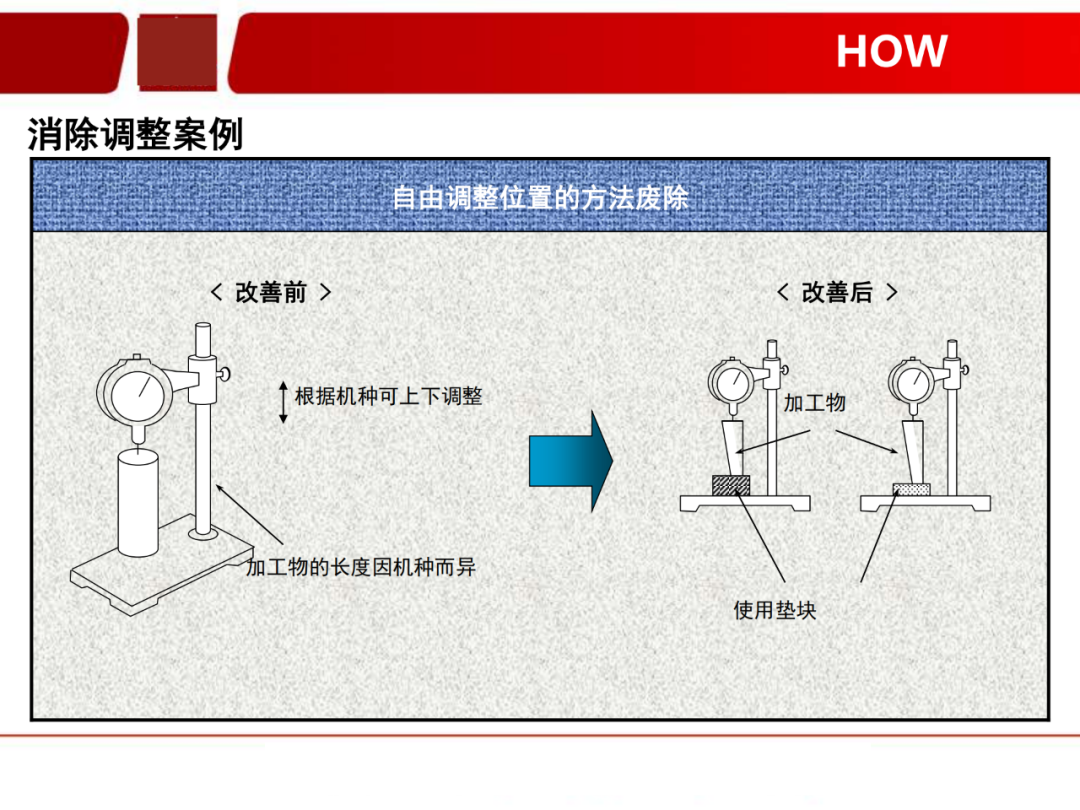 「标杆学习」看看如何有效快速换产(SMED)