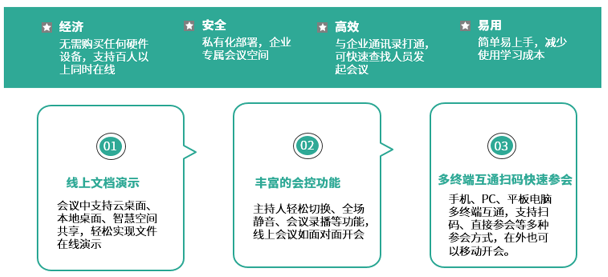 视频会议，选免费还是选对的？取决您的业务需求！看完不入坑