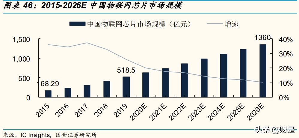 北京君正专题研究：中国汽车存储IC领军