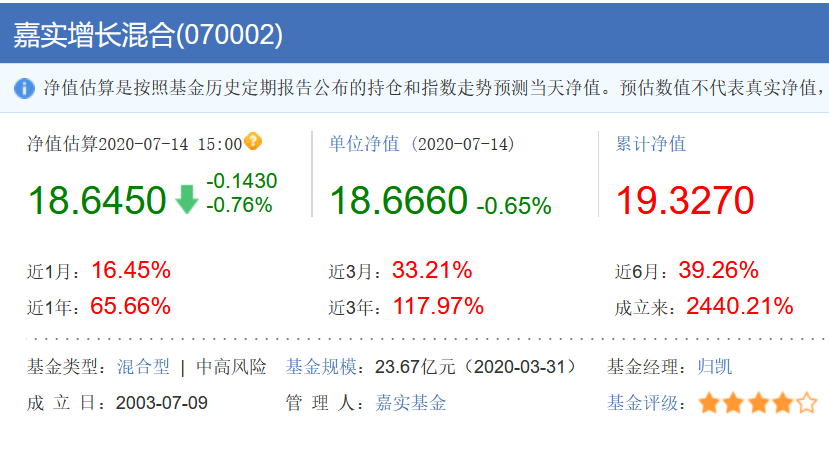 基金净值排行榜「嘉实增长混合」18.78元，是怎么