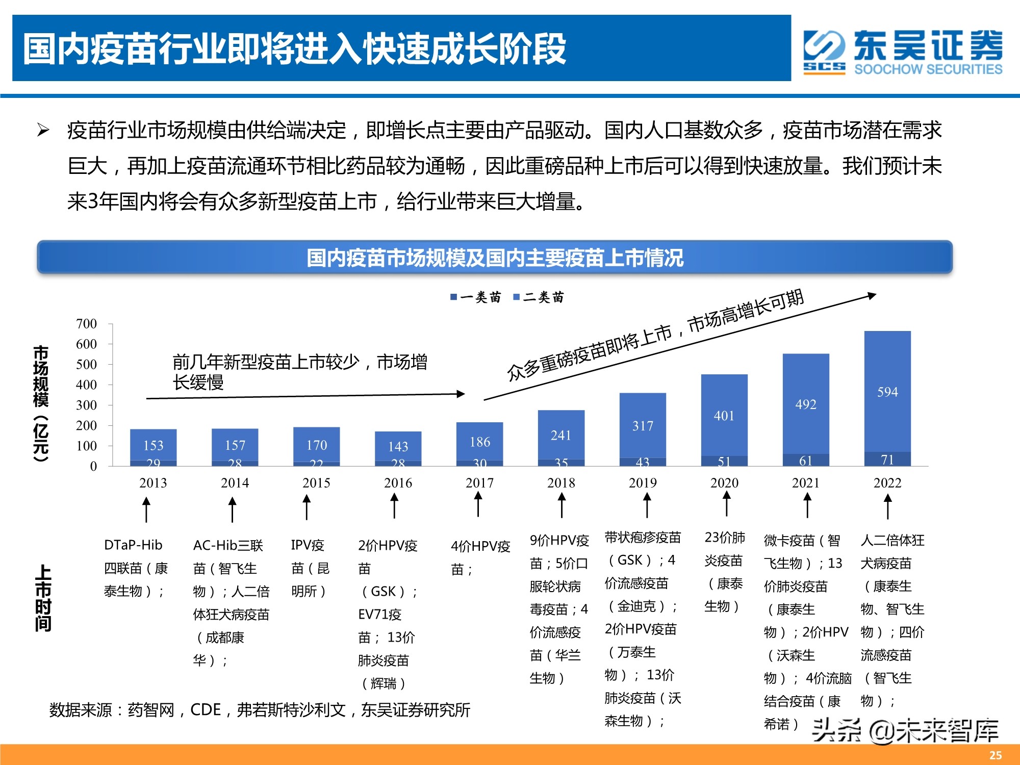 医药行业2021年中期策略报告：人口结构演变铸造医药长期牛市