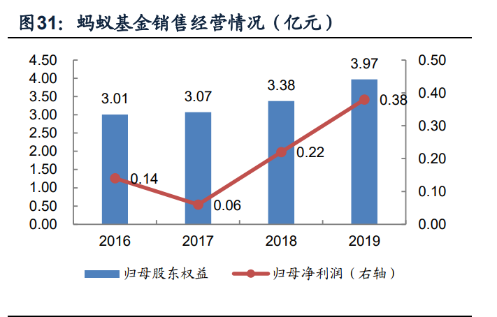 蚂蚁集团核心竞争力及发展前景深度分析