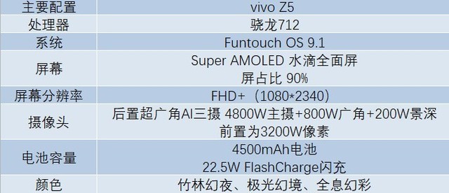 定义年轻潮流：全能ACE vivo Z5全面评测